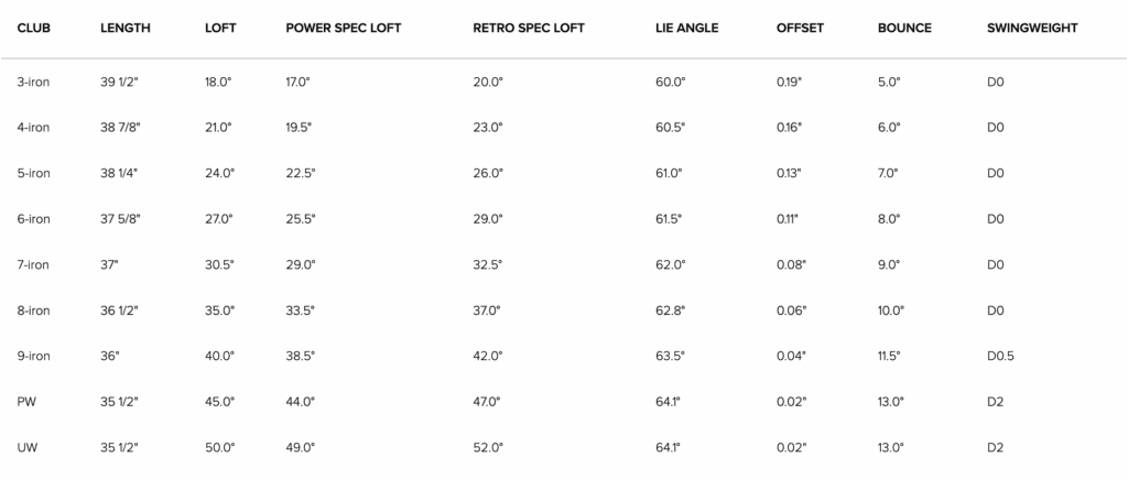 The New Ping I525 Irons Review For 2024 | Golfer Geeks