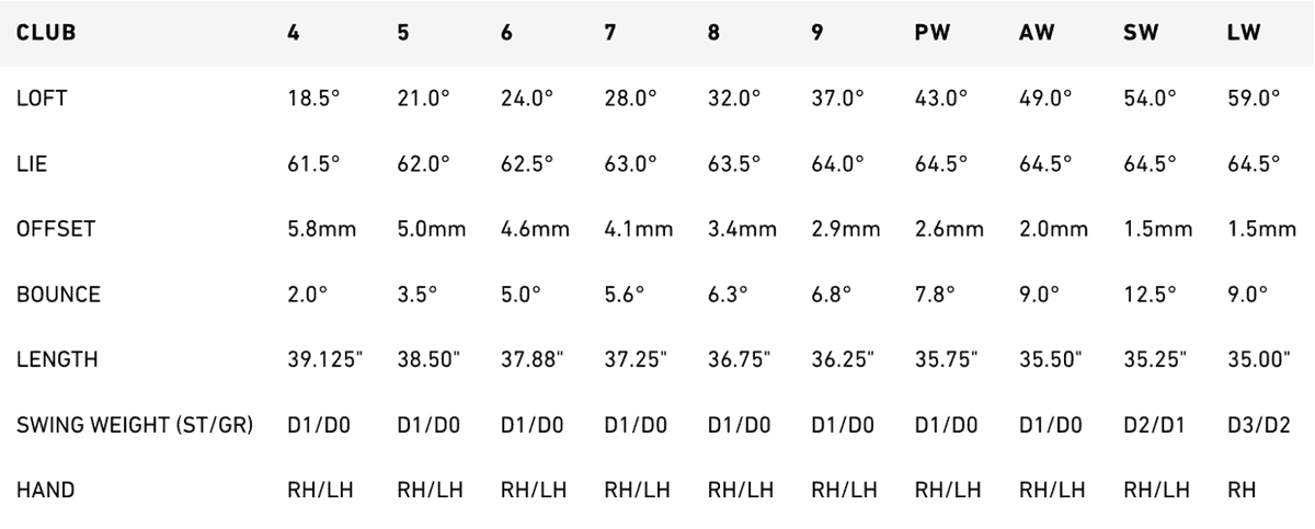 Ping G425 Irons Vs Taylormade Stealth Irons 