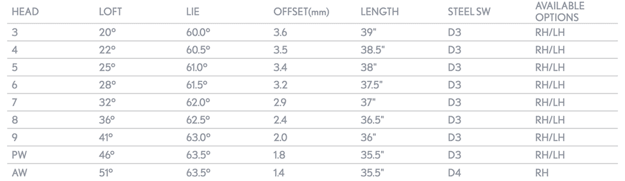 Srixon ZX7 Iron Specs