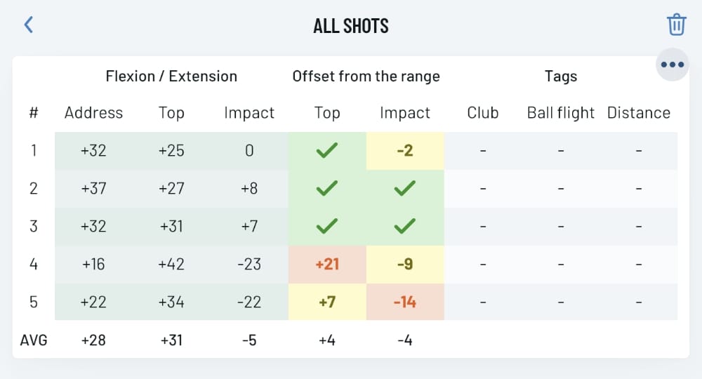 HackMotion App All Shots Summary Trend